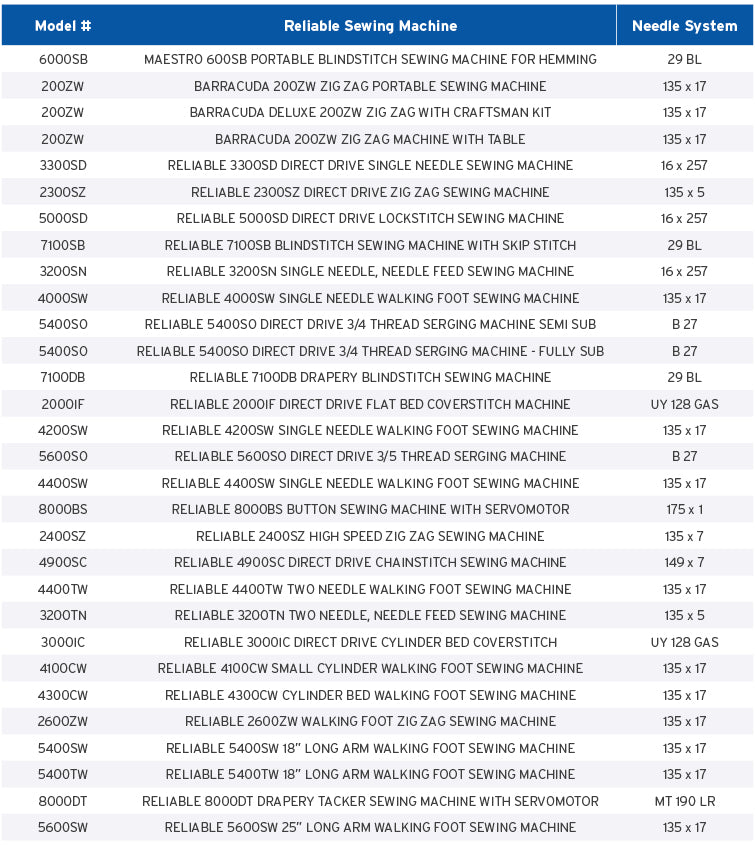 Table 1 - Reliable Machines_Systems.jpg__PID:8d00634b-d04b-418b-978e-36a59895b310