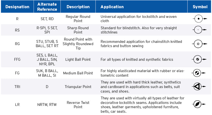 Table 2 - Point Styles.jpg__PID:00634bd0-4b81-4b97-8e36-a59895b31006