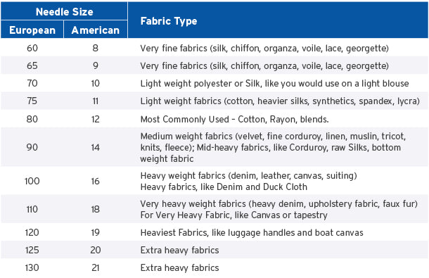 Table 3 - Needle Sizes.jpg__PID:634bd04b-818b-478e-b6a5-9895b310066e