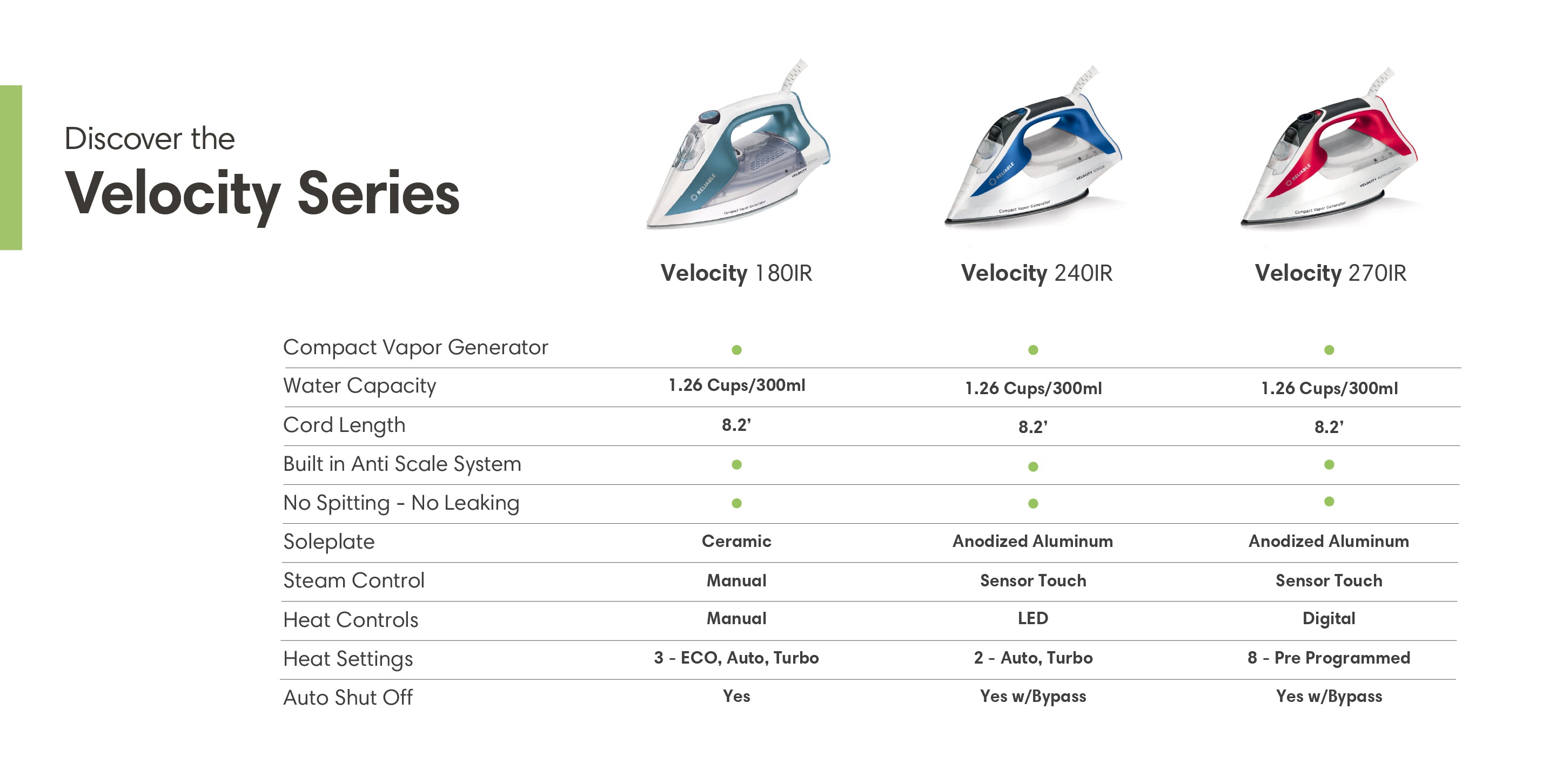 Discover the Velocity Series
